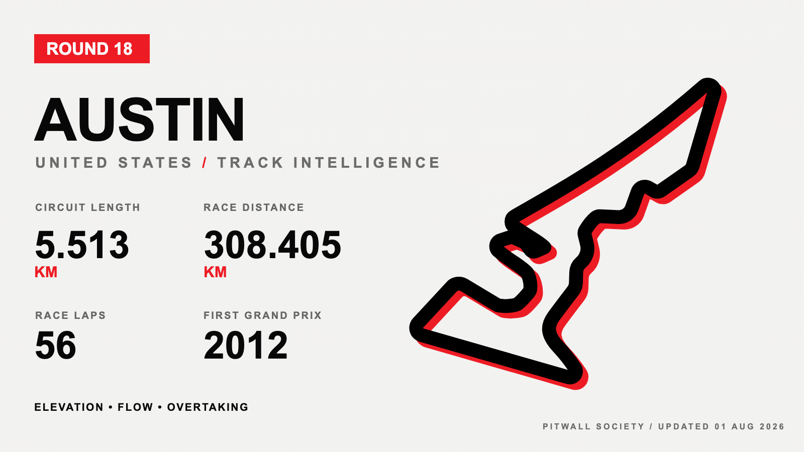 Austin circuit profile and key facts