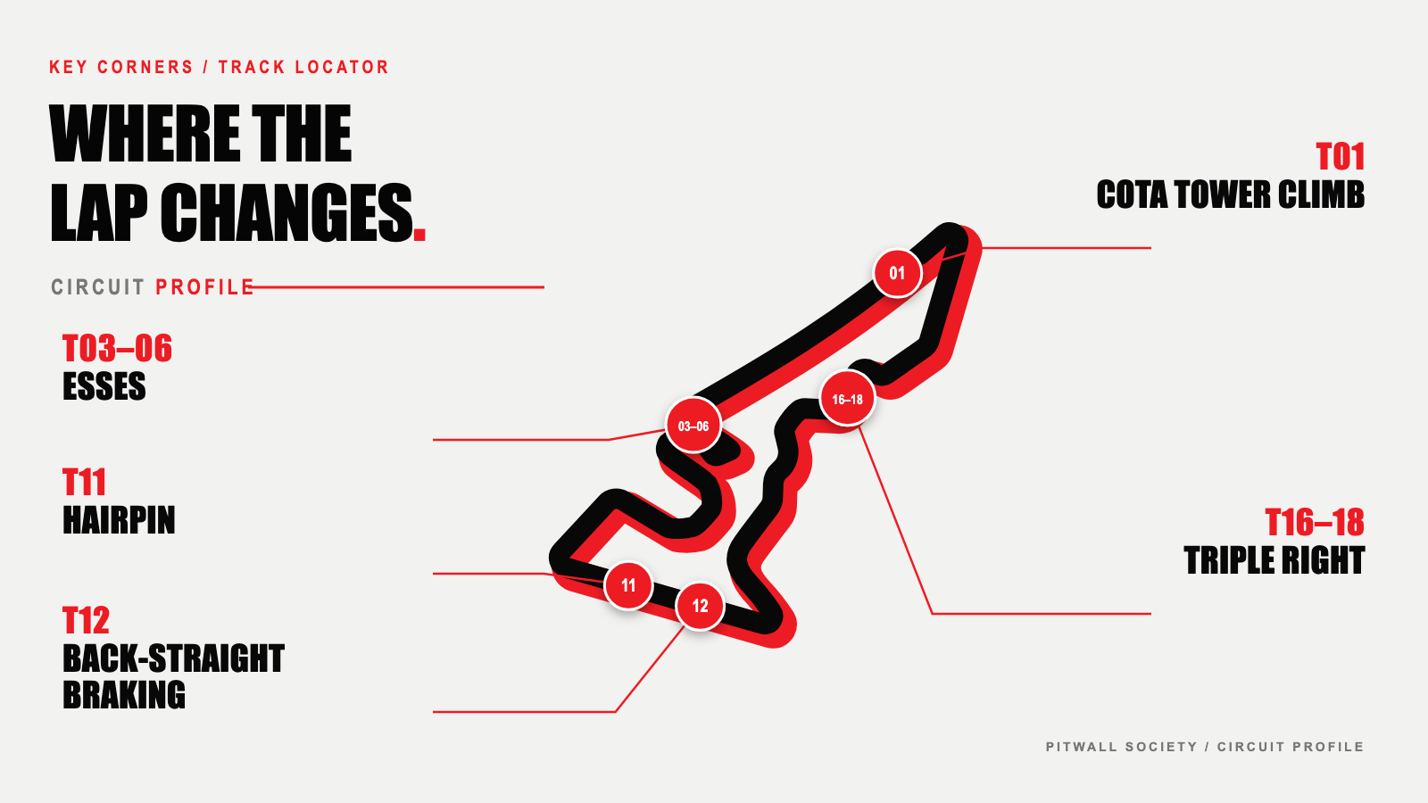 แผนผังสนาม Circuit of the Americas พร้อมตำแหน่งโค้งสำคัญ