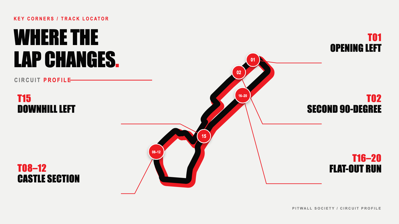 แผนผังสนาม Baku City Circuit พร้อมตำแหน่งโค้งสำคัญ