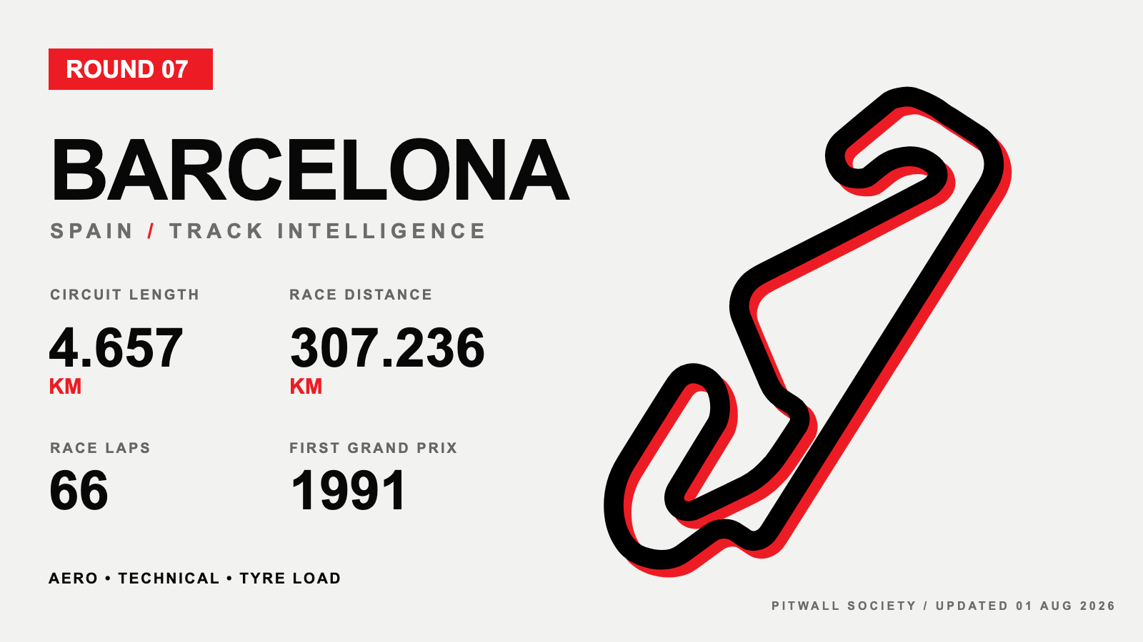 Barcelona circuit profile and key facts