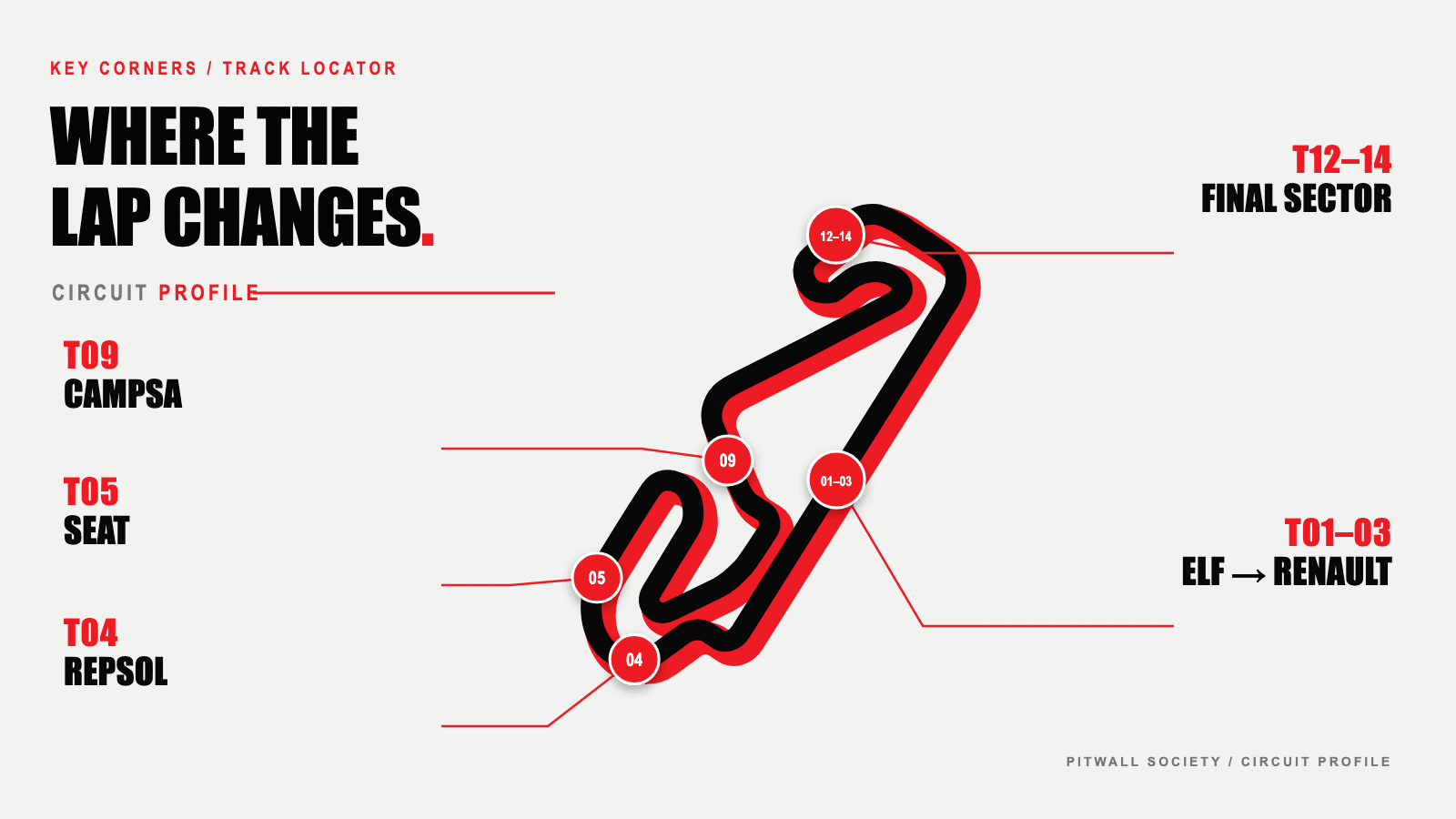 แผนผังสนาม Circuit de Barcelona-Catalunya พร้อมตำแหน่งโค้งสำคัญ