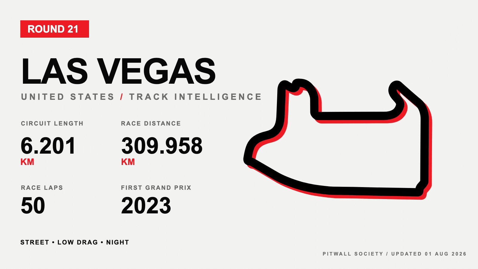 Las Vegas circuit profile and key facts