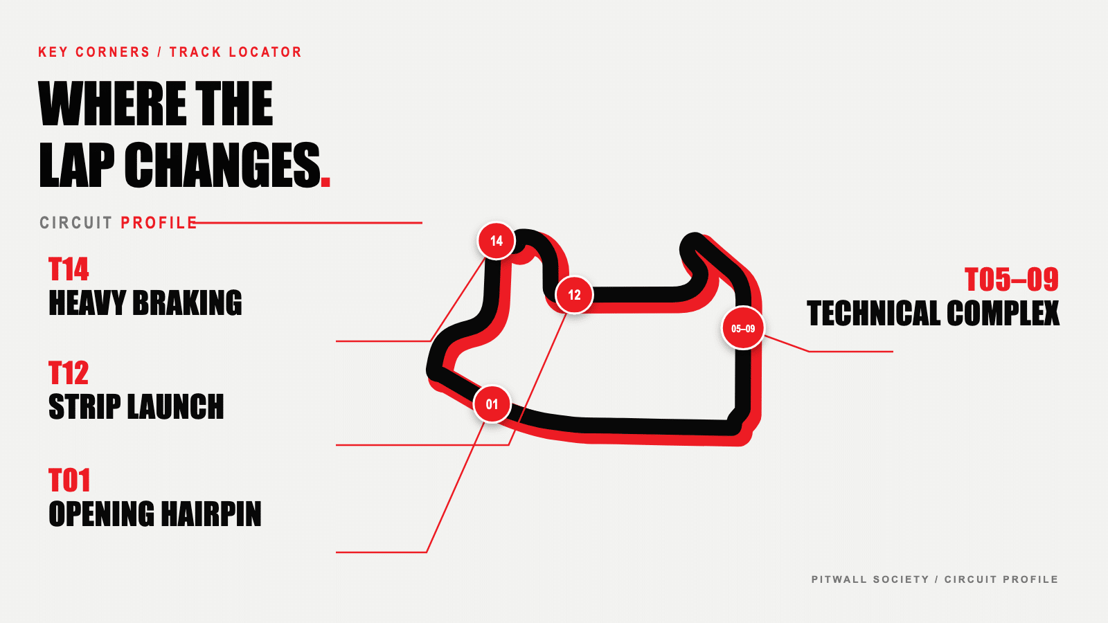 แผนผังสนาม Las Vegas Strip Circuit พร้อมตำแหน่งโค้งสำคัญ
