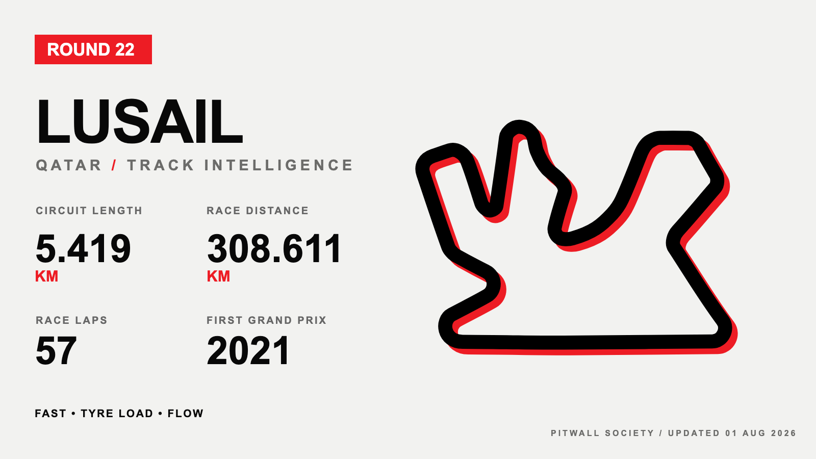 Lusail circuit profile and key facts