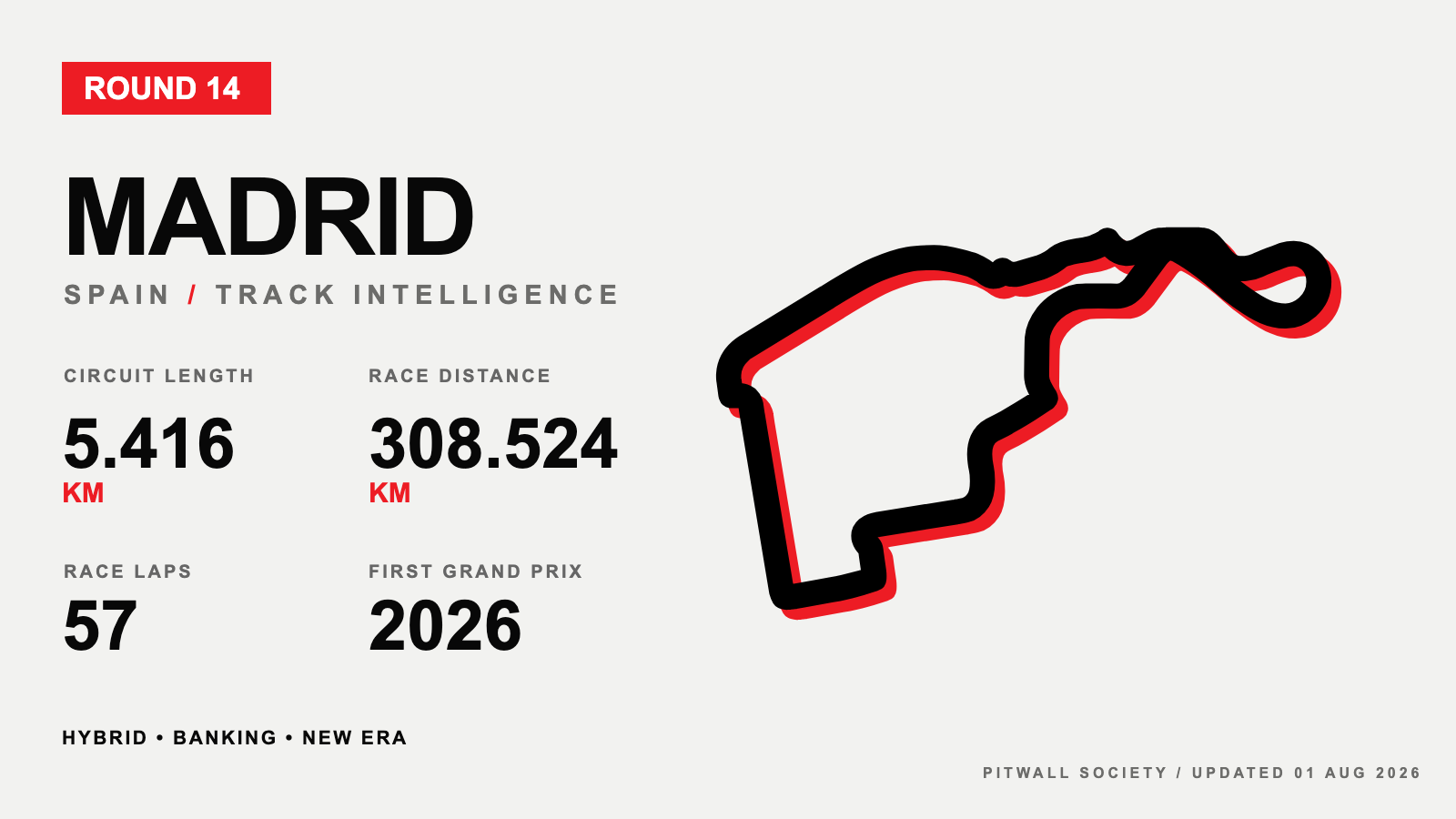 Madrid circuit profile and key facts