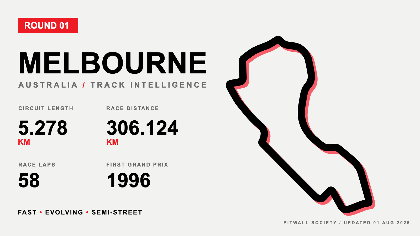 Melbourne circuit profile and key facts