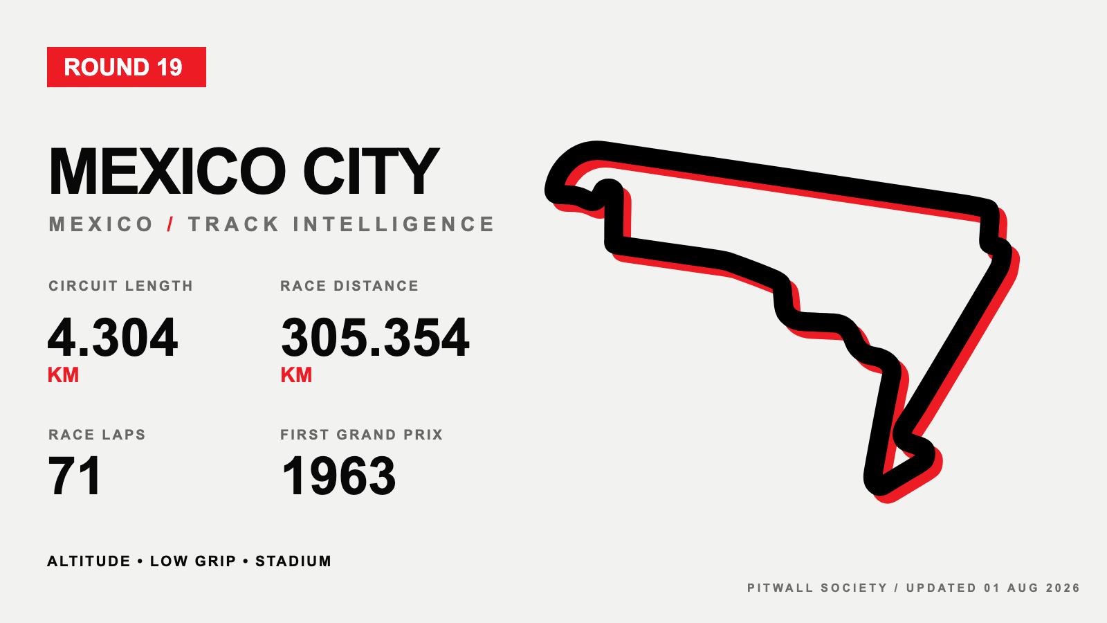 Mexico City circuit profile and key facts
