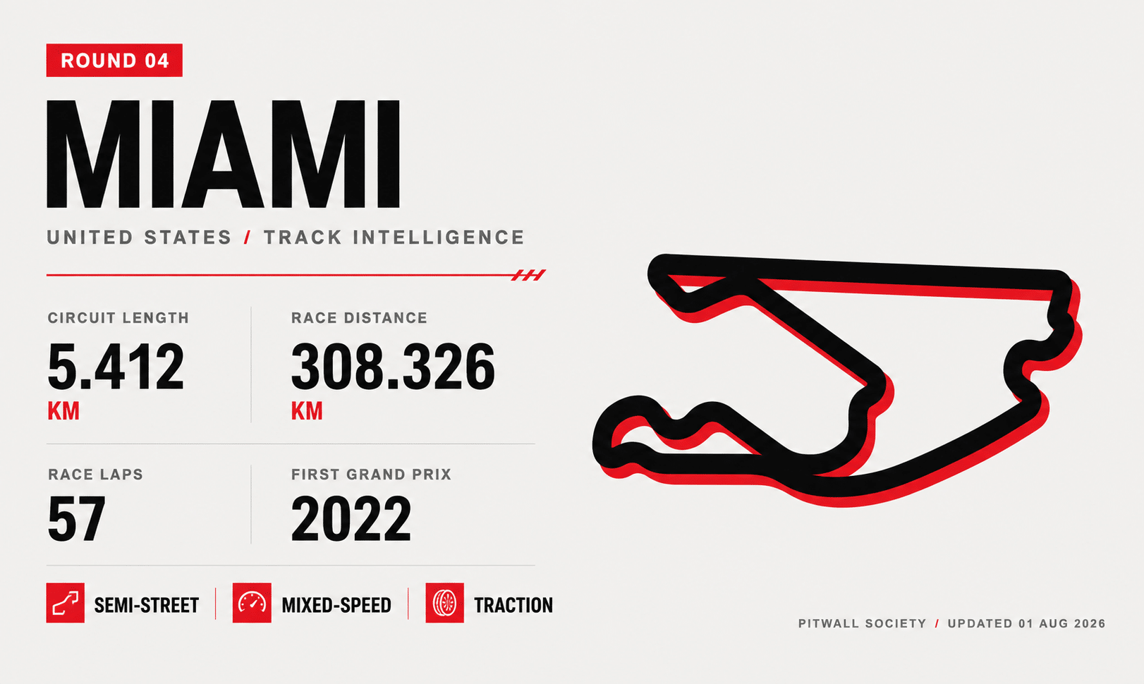 Miami Gardens circuit profile and key facts