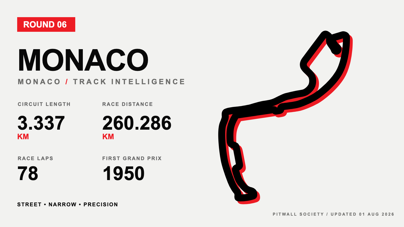 Monte Carlo circuit profile and key facts