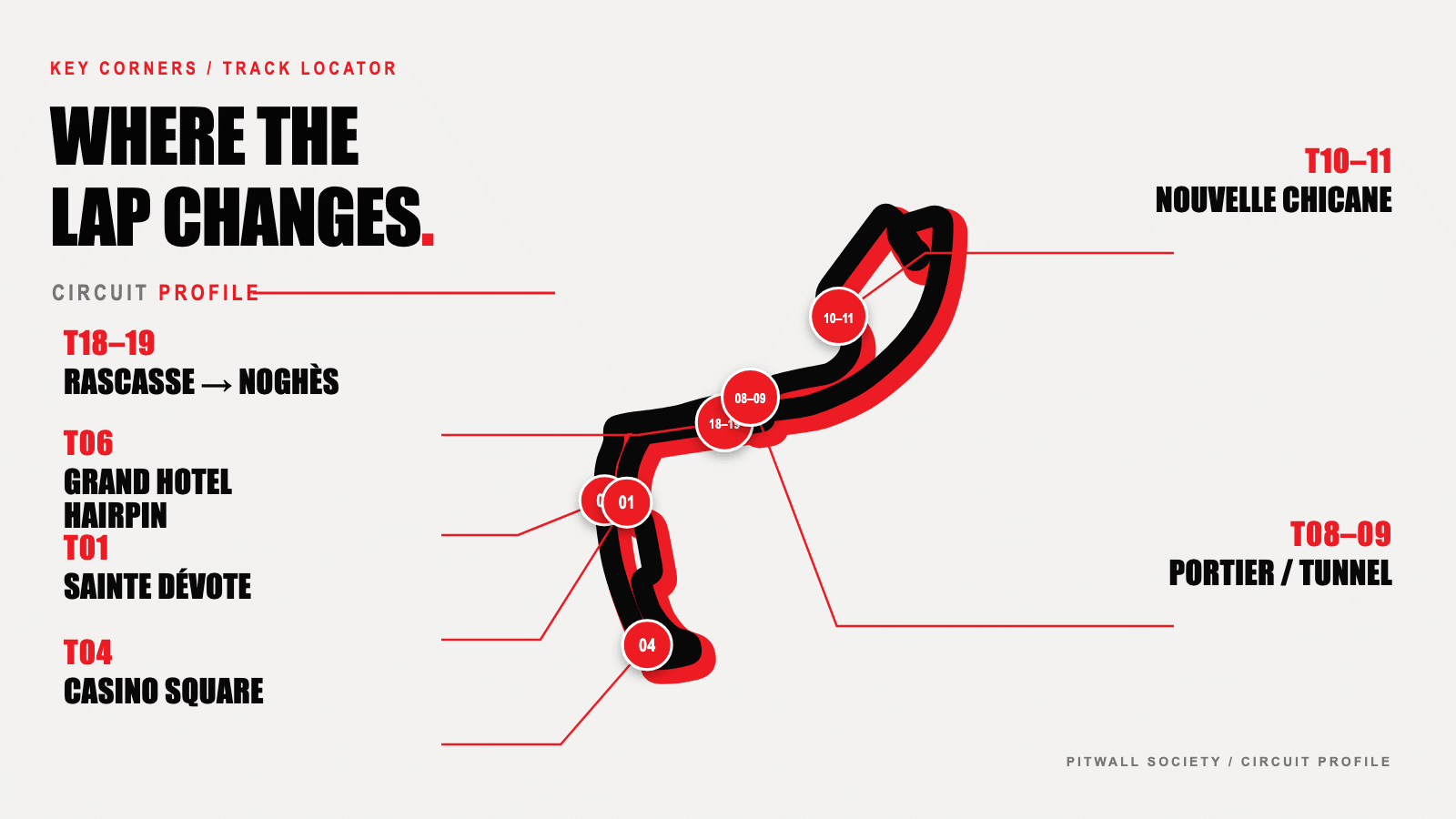 แผนผังสนาม Circuit de Monaco พร้อมตำแหน่งโค้งสำคัญ