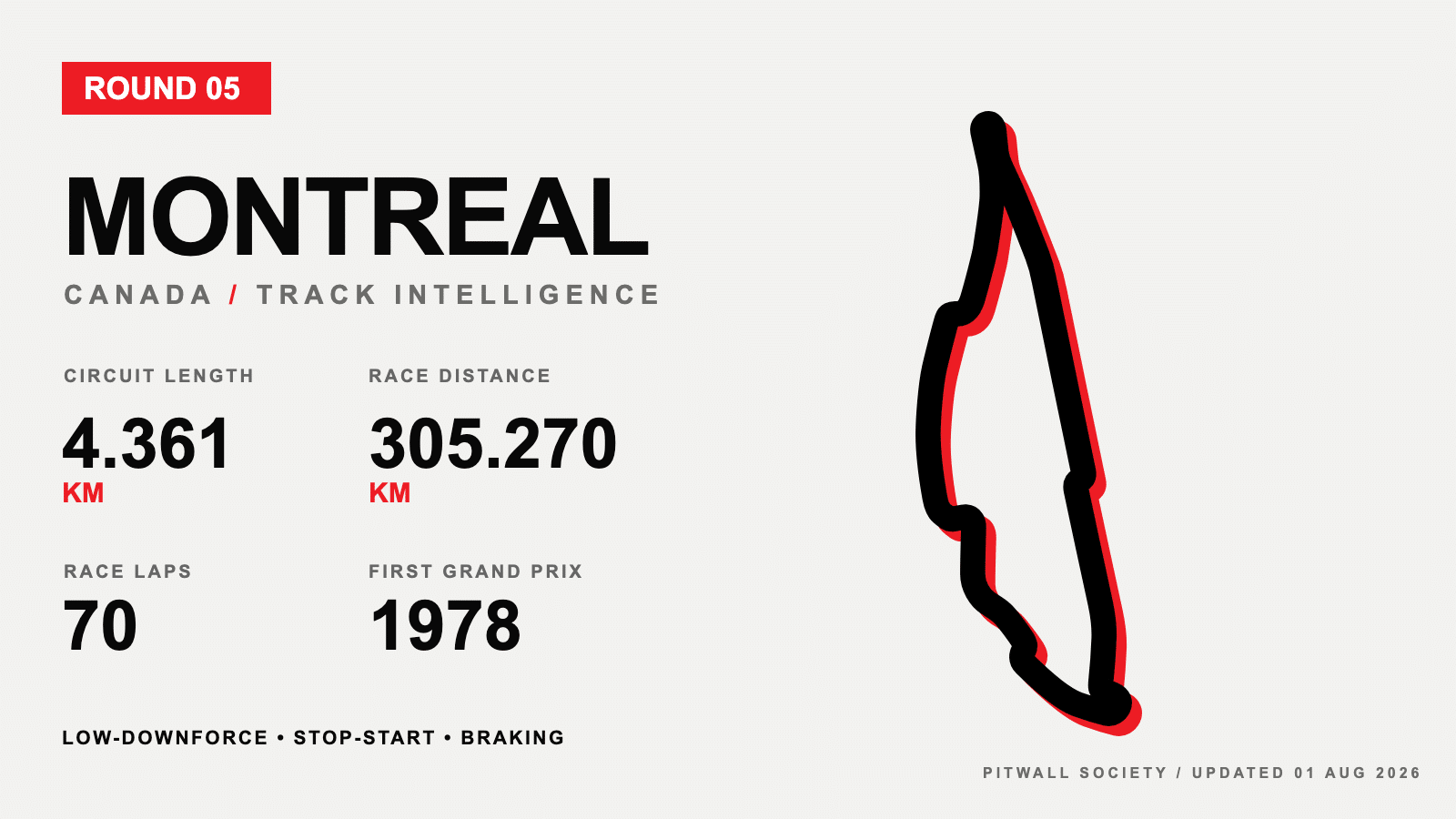 Montréal circuit profile and key facts