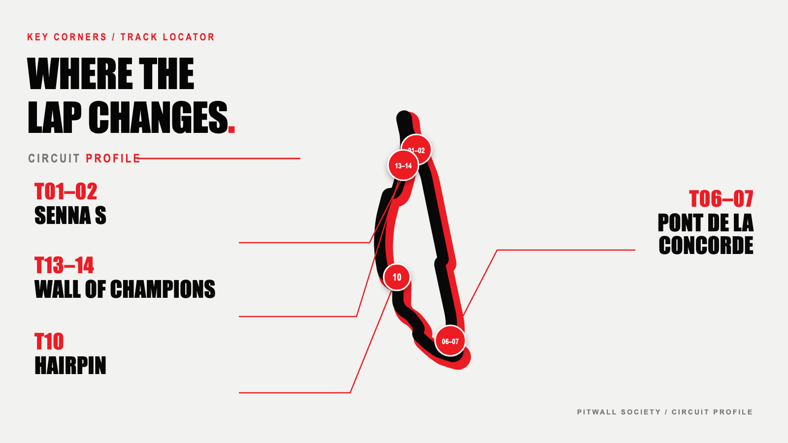 แผนผังสนาม Circuit Gilles-Villeneuve พร้อมตำแหน่งโค้งสำคัญ