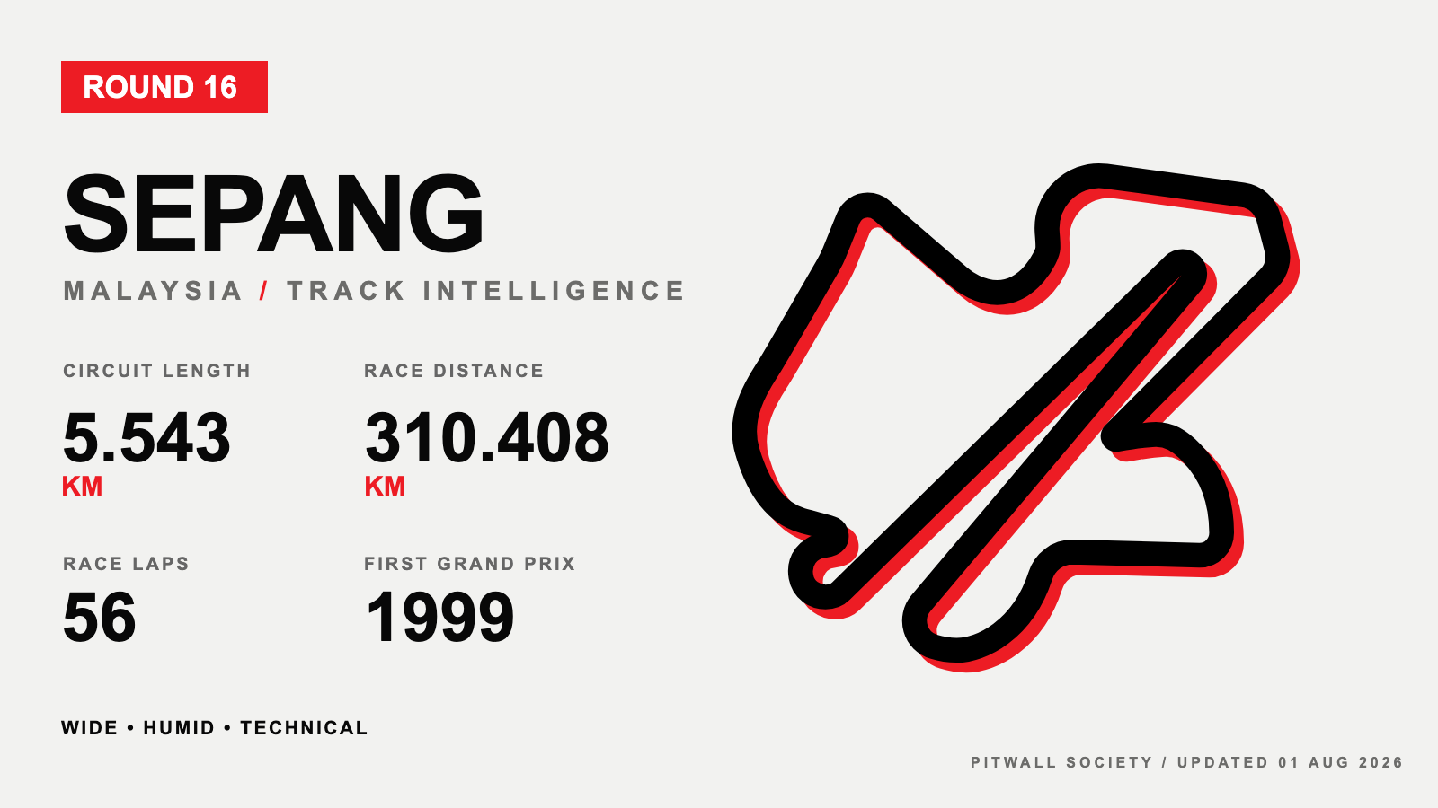 Sepang circuit profile and key facts