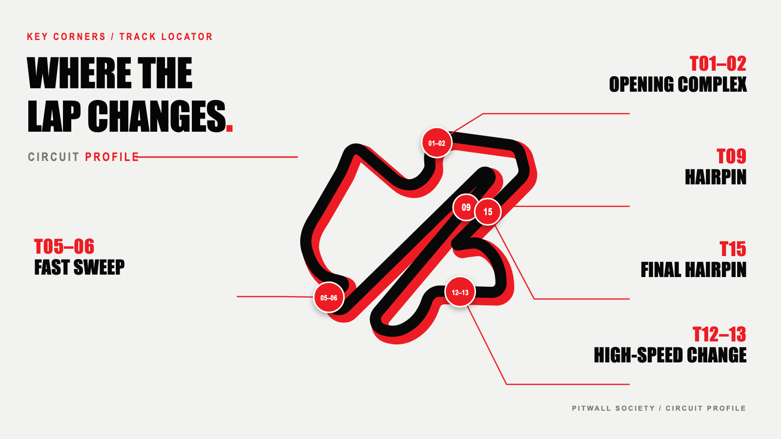 แผนผังสนาม Sepang International Circuit พร้อมตำแหน่งโค้งสำคัญ