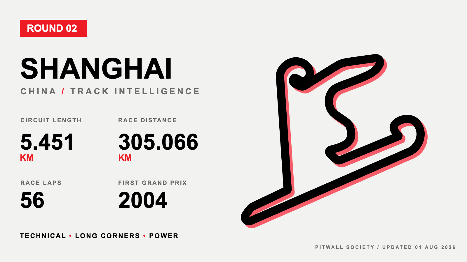 Shanghai circuit profile and key facts