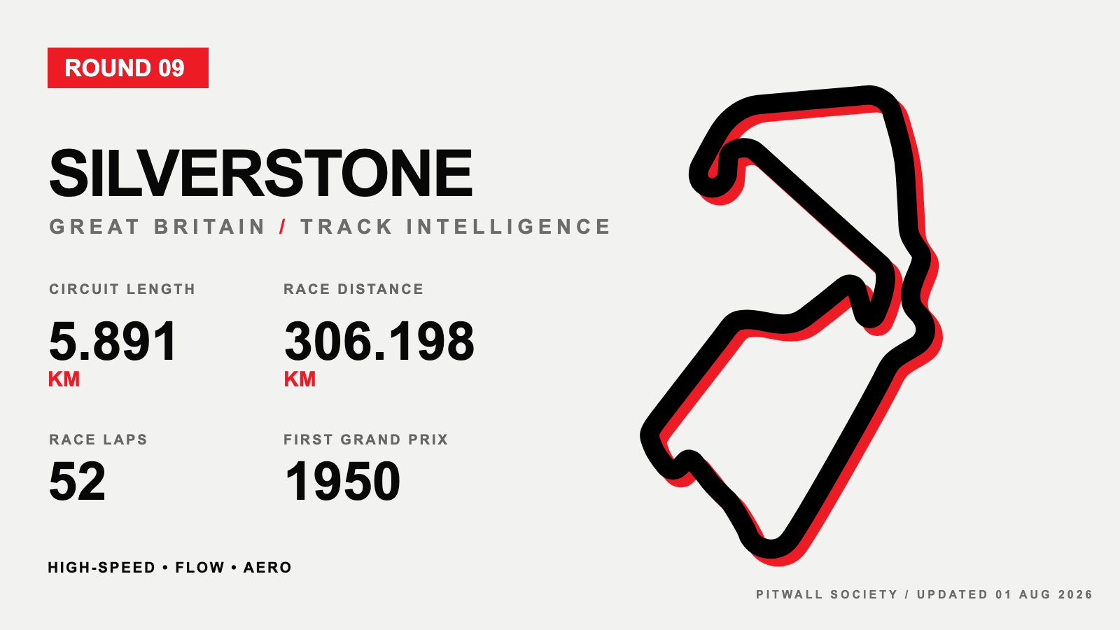Silverstone circuit profile and key facts