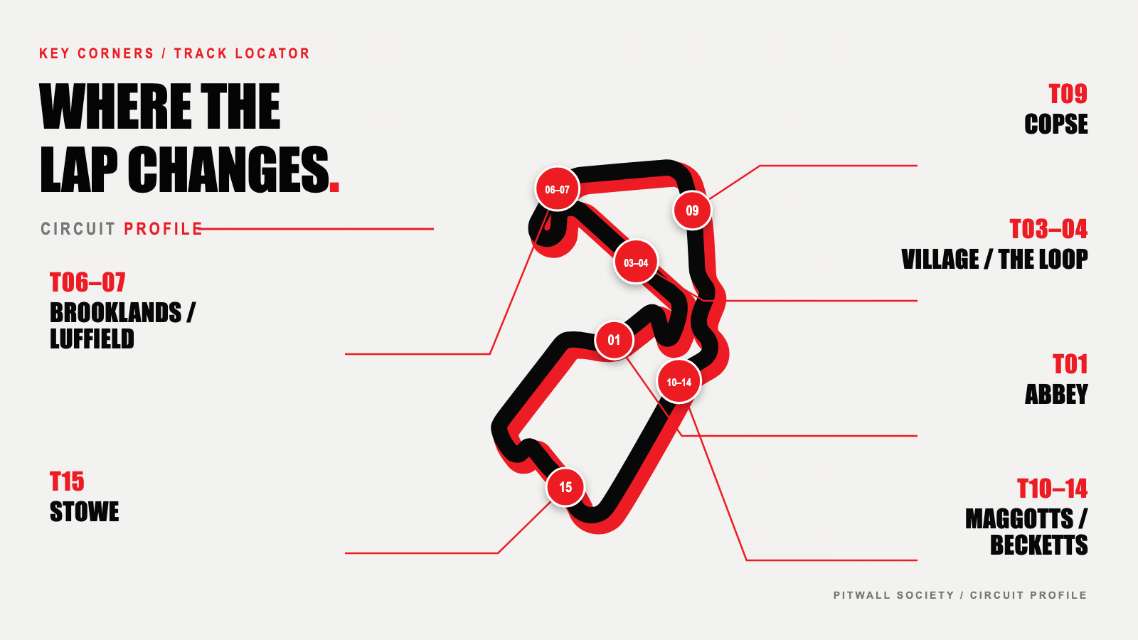 แผนผังสนาม Silverstone Circuit พร้อมตำแหน่งโค้งสำคัญ