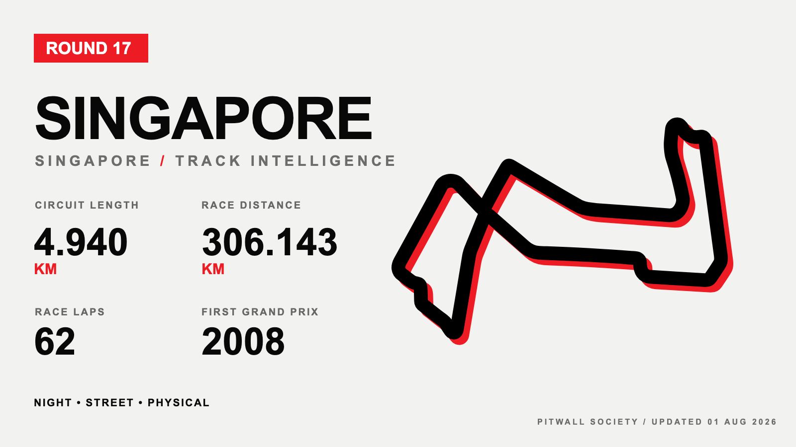Marina Bay circuit profile and key facts