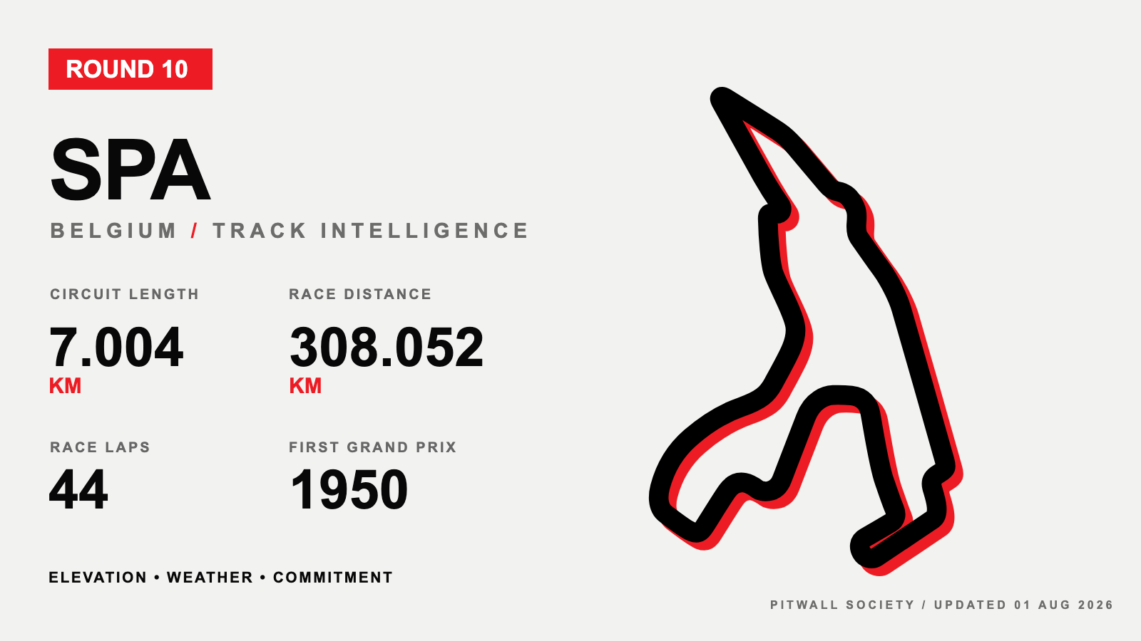 Stavelot circuit profile and key facts