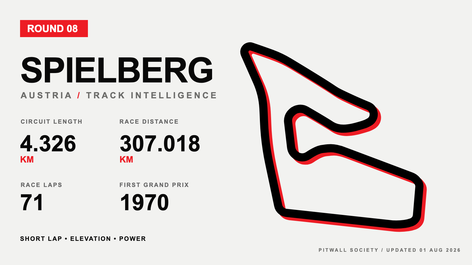 Spielberg circuit profile and key facts