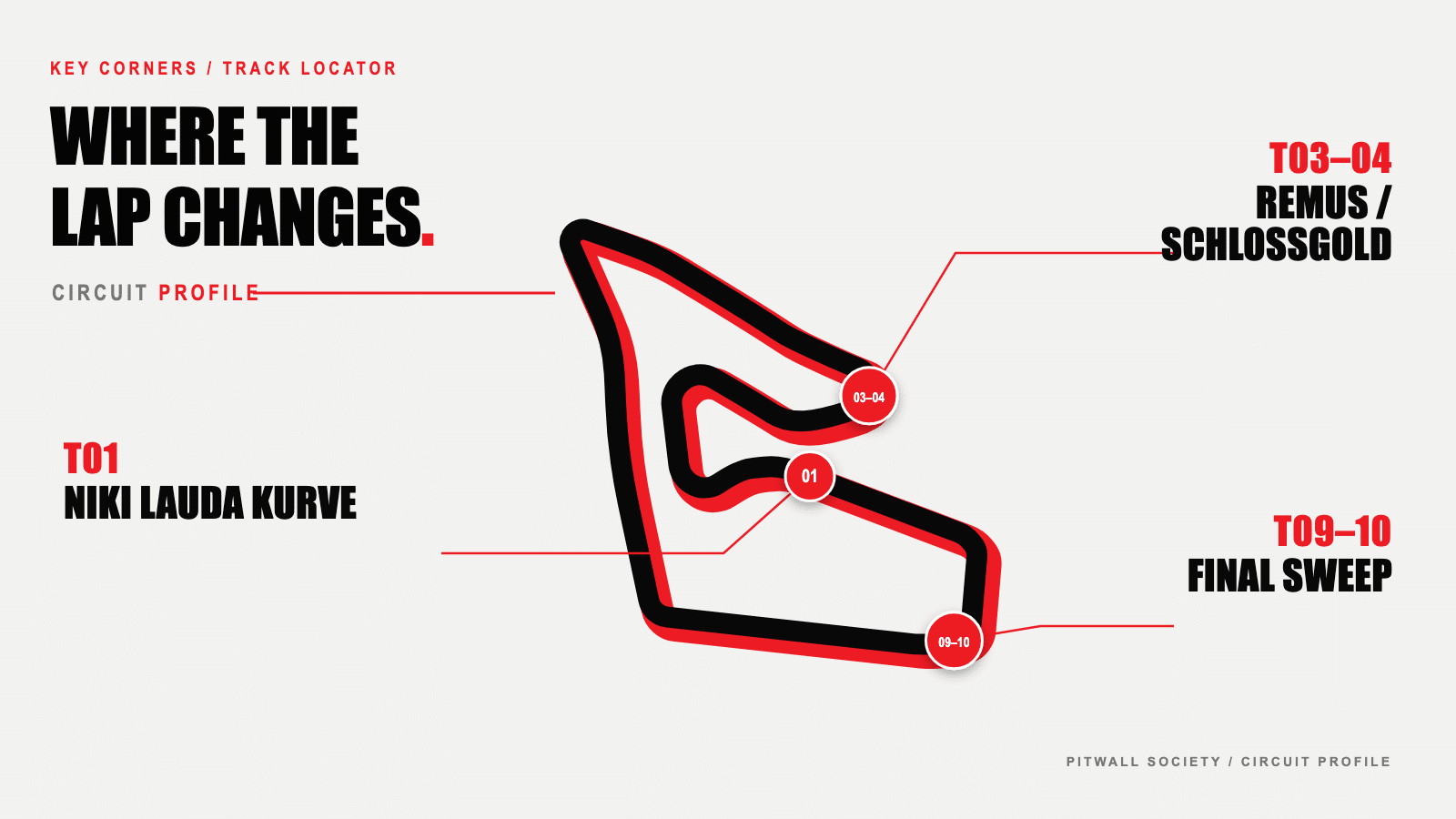 แผนผังสนาม Red Bull Ring พร้อมตำแหน่งโค้งสำคัญ