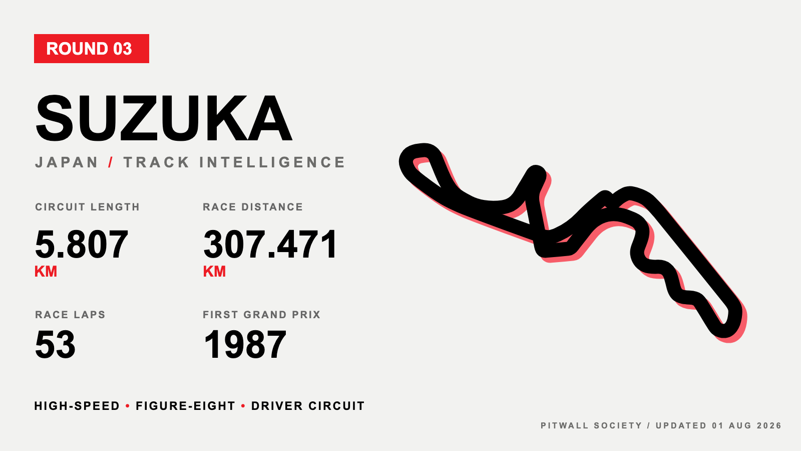 Suzuka circuit profile and key facts