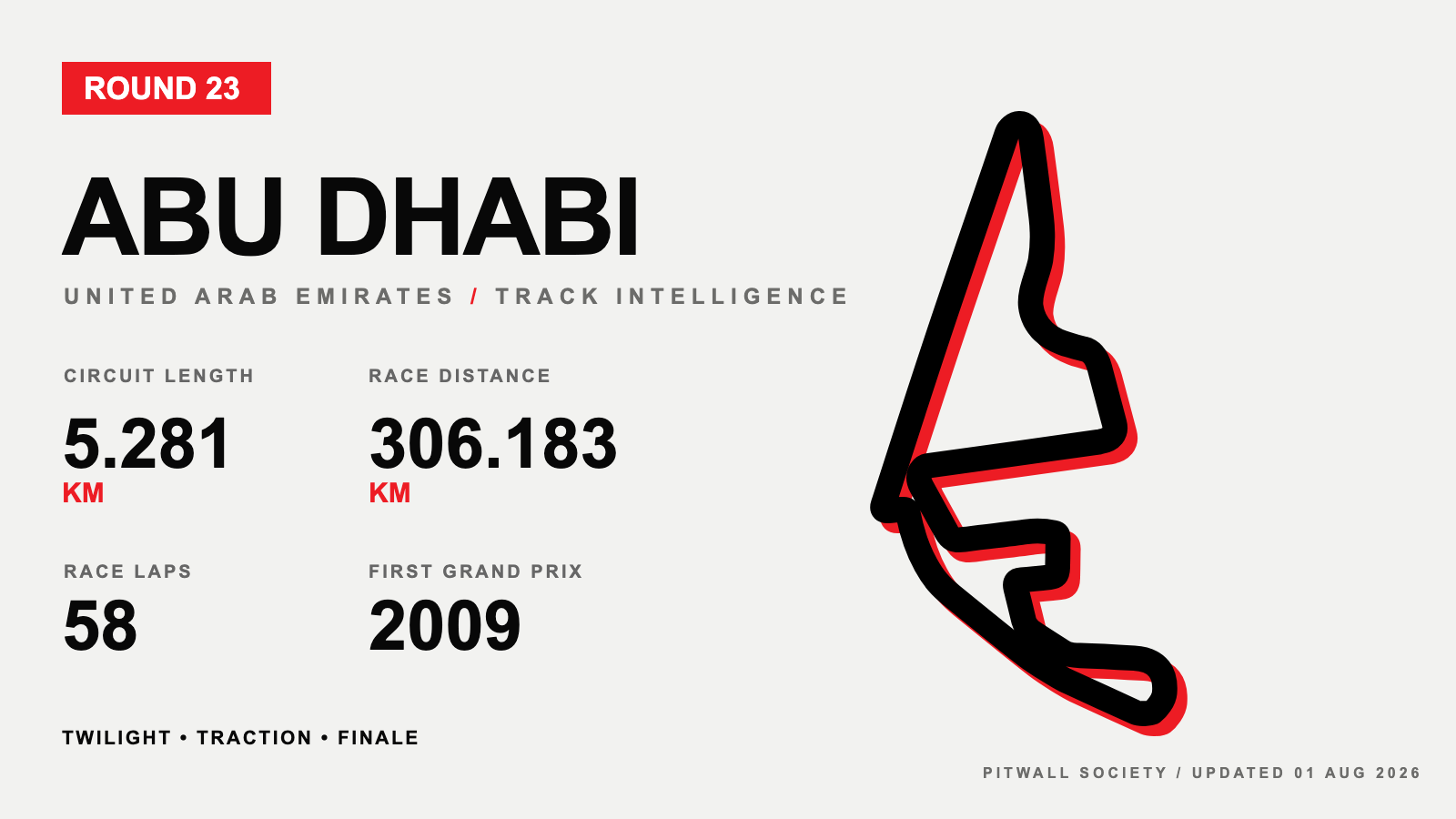 Abu Dhabi circuit profile and key facts