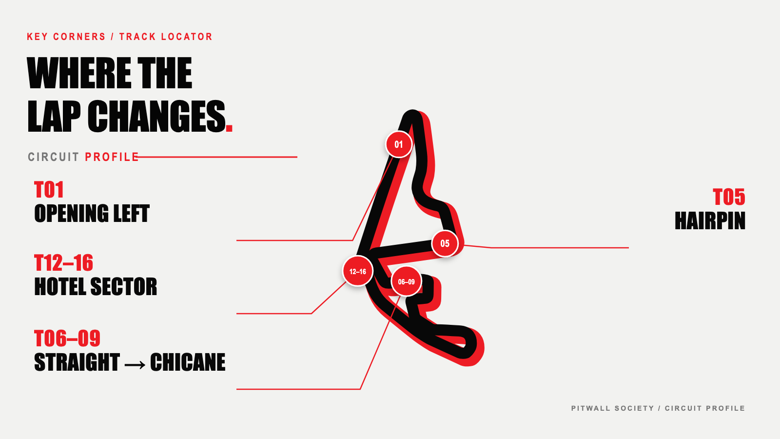 แผนผังสนาม Yas Marina Circuit พร้อมตำแหน่งโค้งสำคัญ