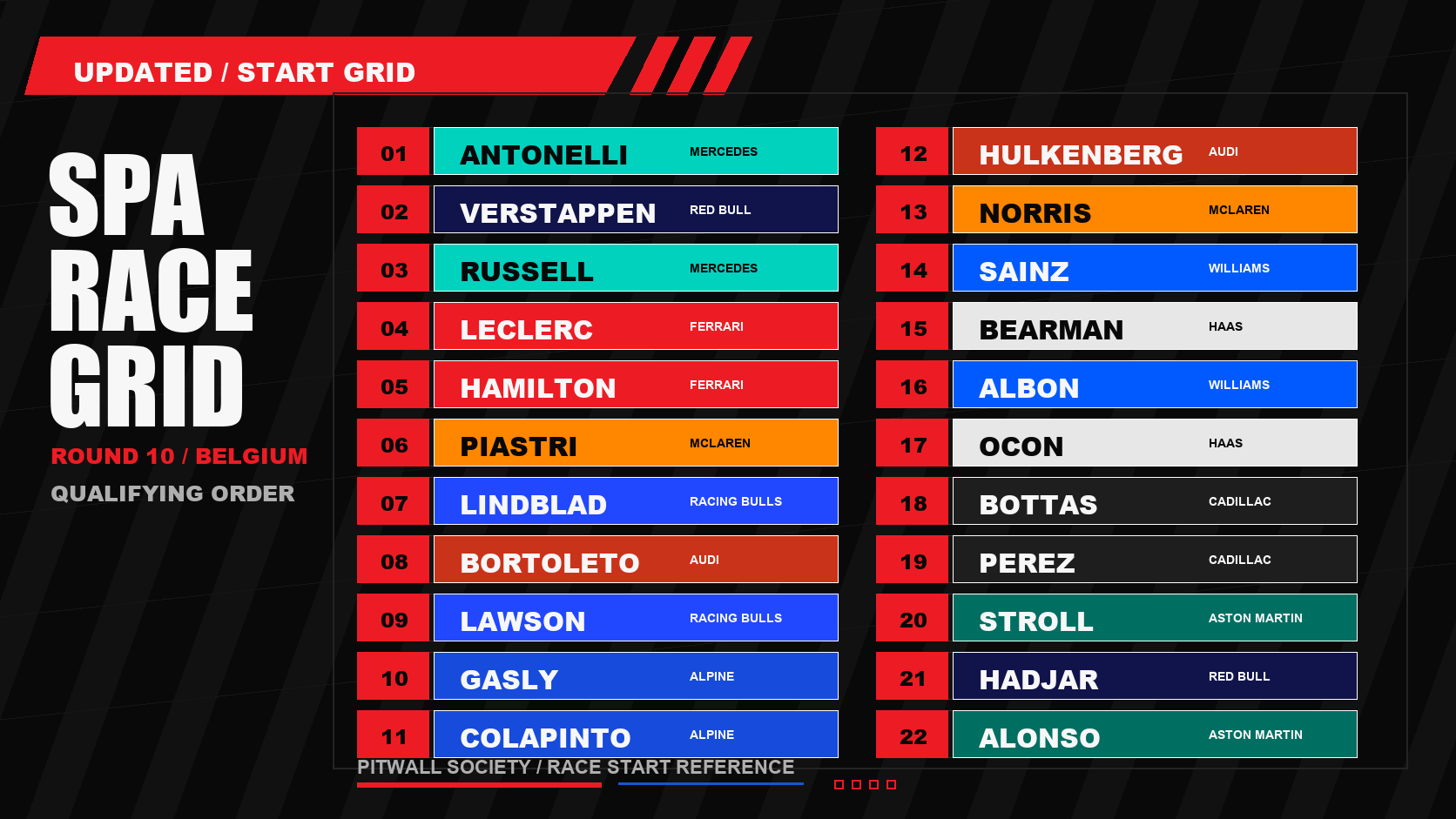Spa race start grid infographic by Pitwall Society
